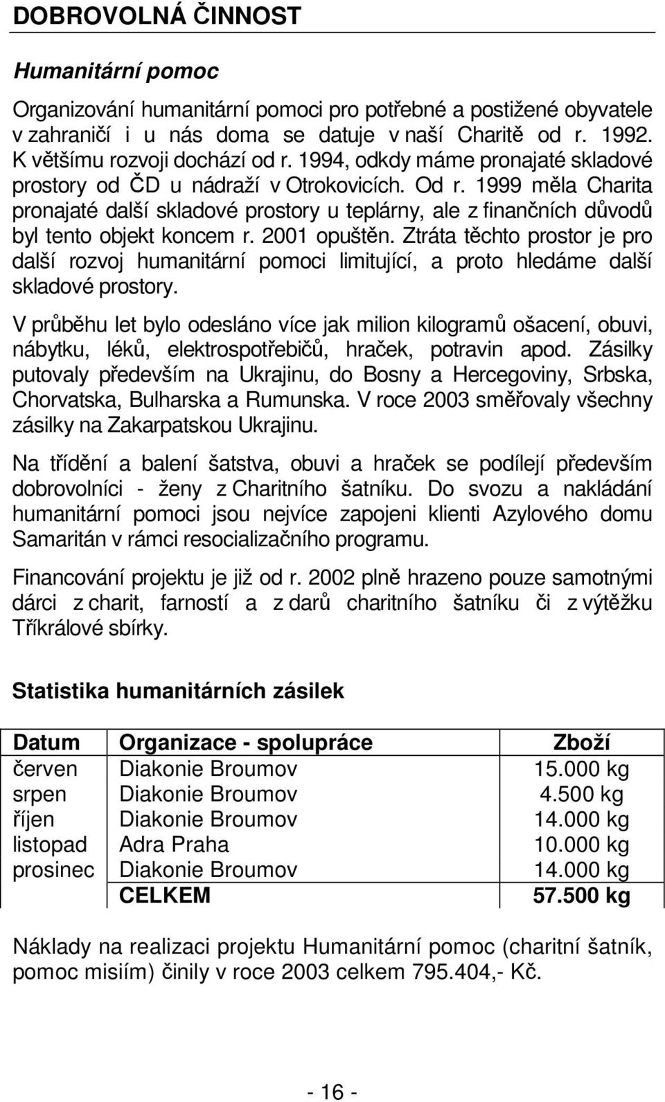 2001 opuštěn. Ztráta těchto prostor je pro další rozvoj humanitární pomoci limitující, a proto hledáme další skladové prostory.