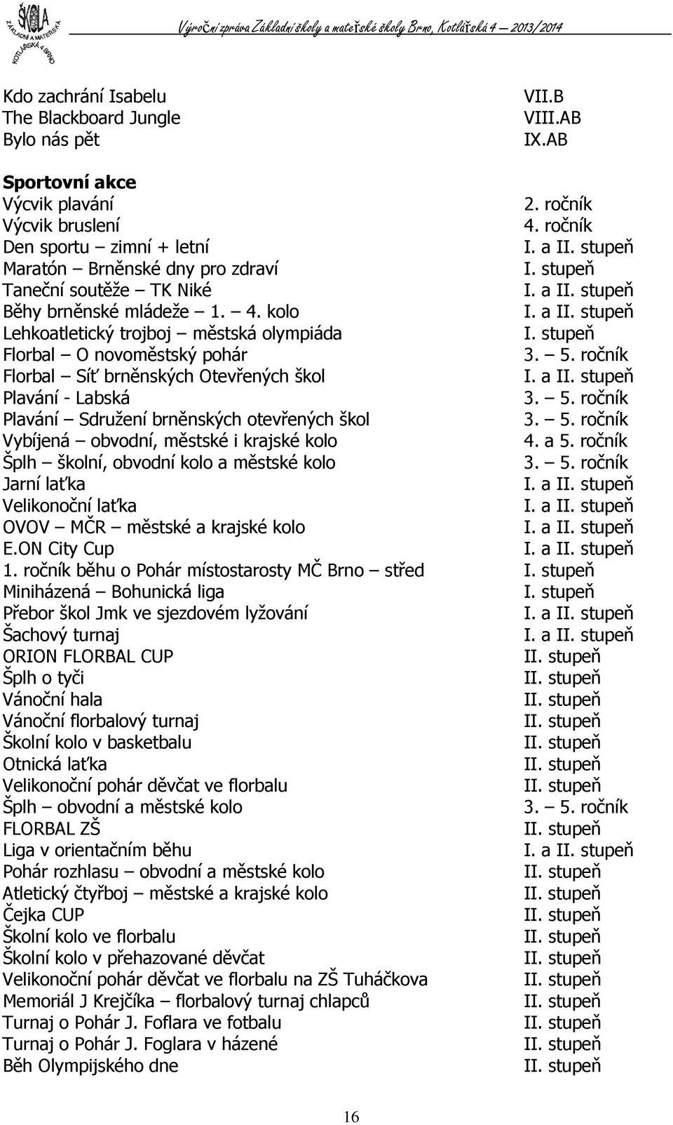 stupeň Florbal O novoměstský pohár 3. 5. ročník Florbal Síť brněnských Otevřených škol Plavání - Labská 3. 5. ročník Plavání Sdružení brněnských otevřených škol 3. 5. ročník Vybíjená obvodní, městské i krajské kolo 4.