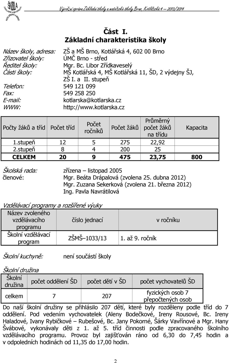 kotlarska.cz WWW: http://www.kotlarska.cz Počty žáků a tříd Počet tříd Počet ročníků Počet žáků Průměrný počet žáků na třídu Kapacita 1.stupeň 12 5 275 22,92 2.