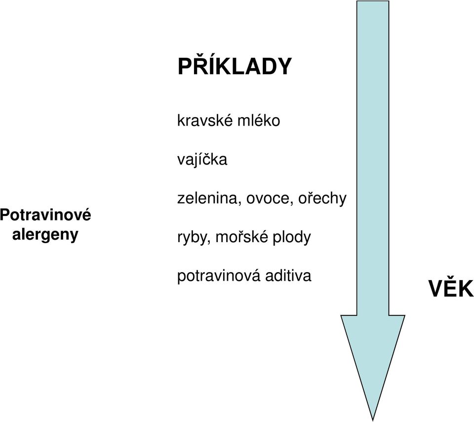 zelenina, ovoce, ořechy ryby,