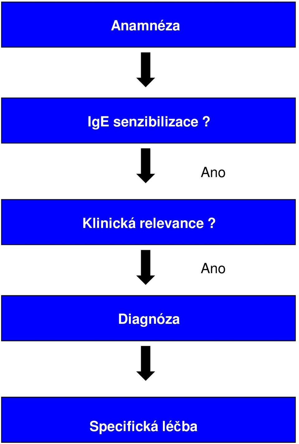 Ano Klinická