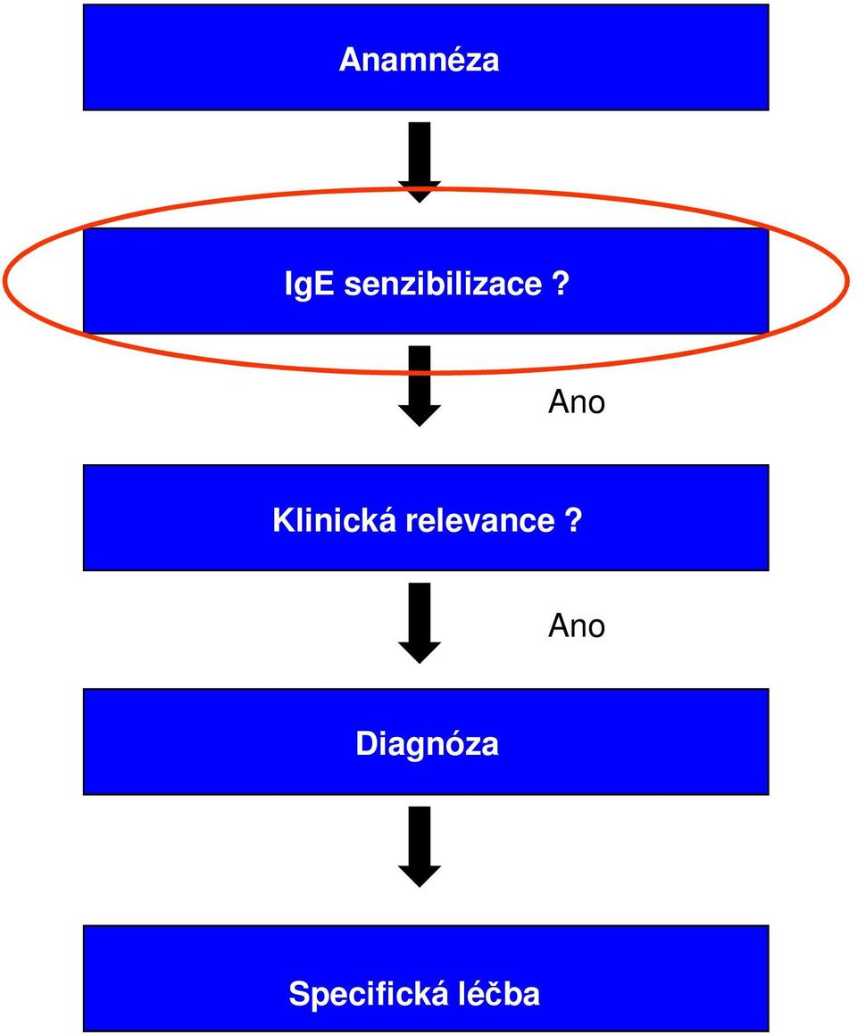 Ano Klinická