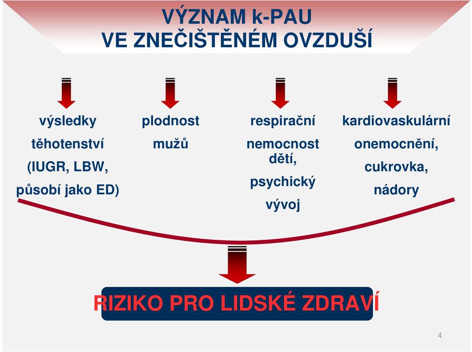 působí jako ED) mužů nemocnost dětí, psychický vývoj