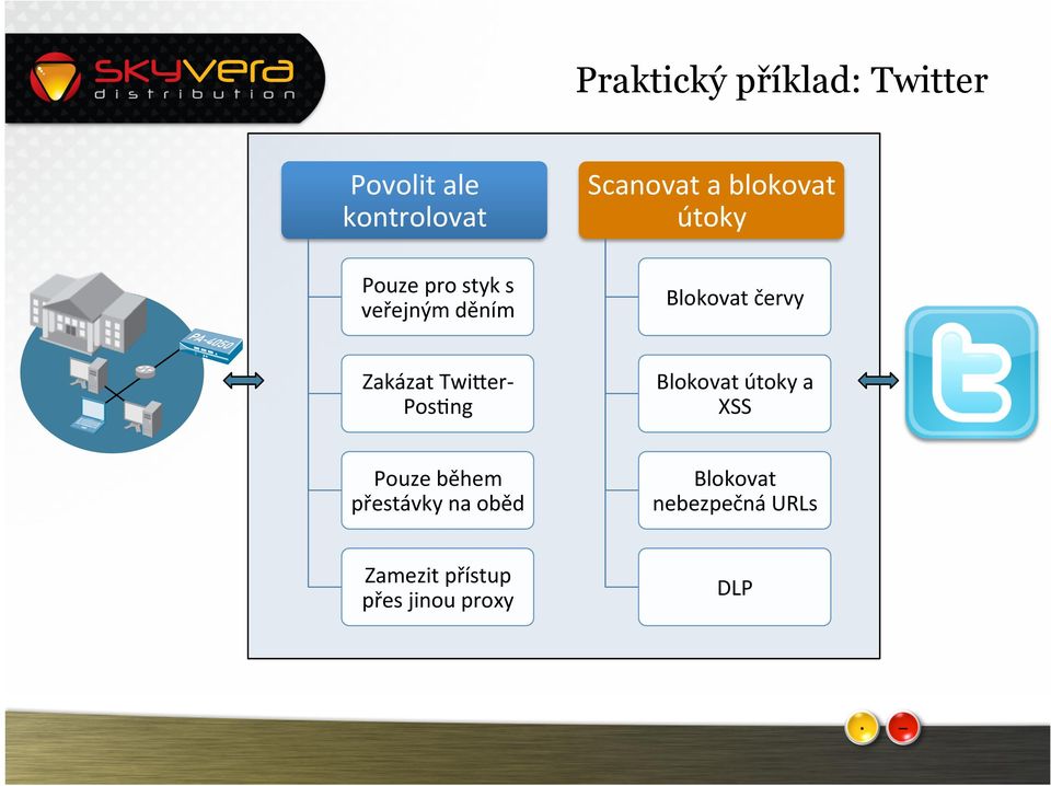 Zakázat TwiPer- Pos?