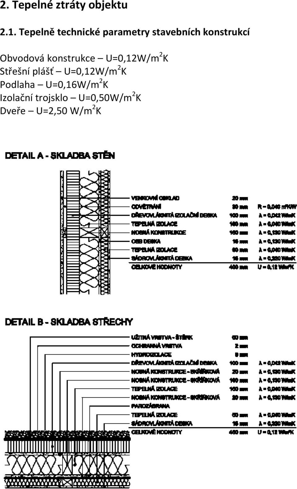 Obvodová konstrukce U=0,12W/m 2 K Střešní plášť