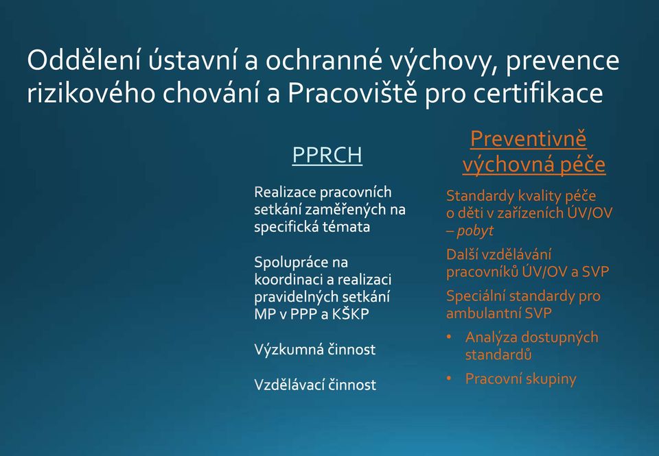 péče o děti v zařízeních ÚV/OV pobyt Další vzdělávání pracovníků ÚV/OV a SVP