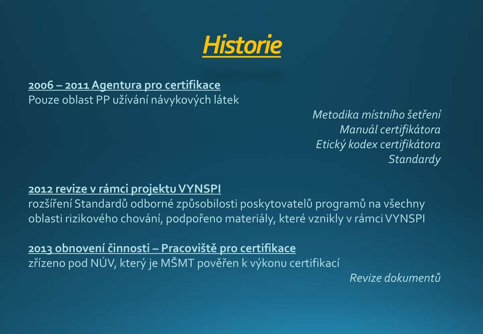 způsobilosti poskytovatelů programů na všechny oblasti rizikového chování, podpořeno materiály, které vznikly v rámci