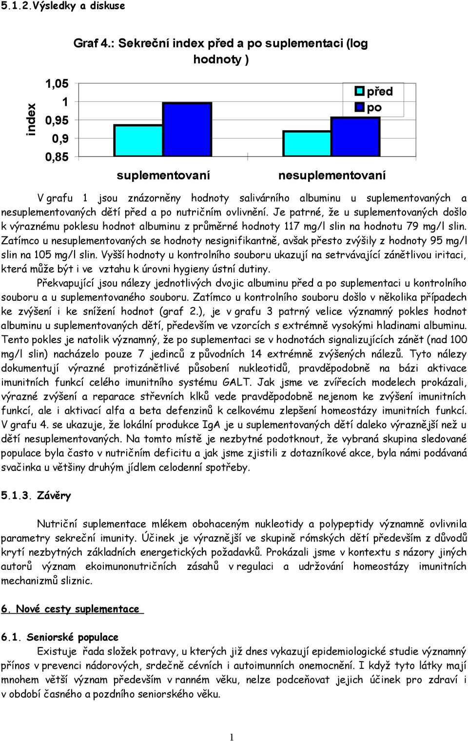 nesuplementovaných dětí před a po nutričním ovlivnění. Je patrné, že u suplementovaných došlo k výraznému poklesu hodnot albuminu z průměrné hodnoty 117 mg/l slin na hodnotu 79 mg/l slin.