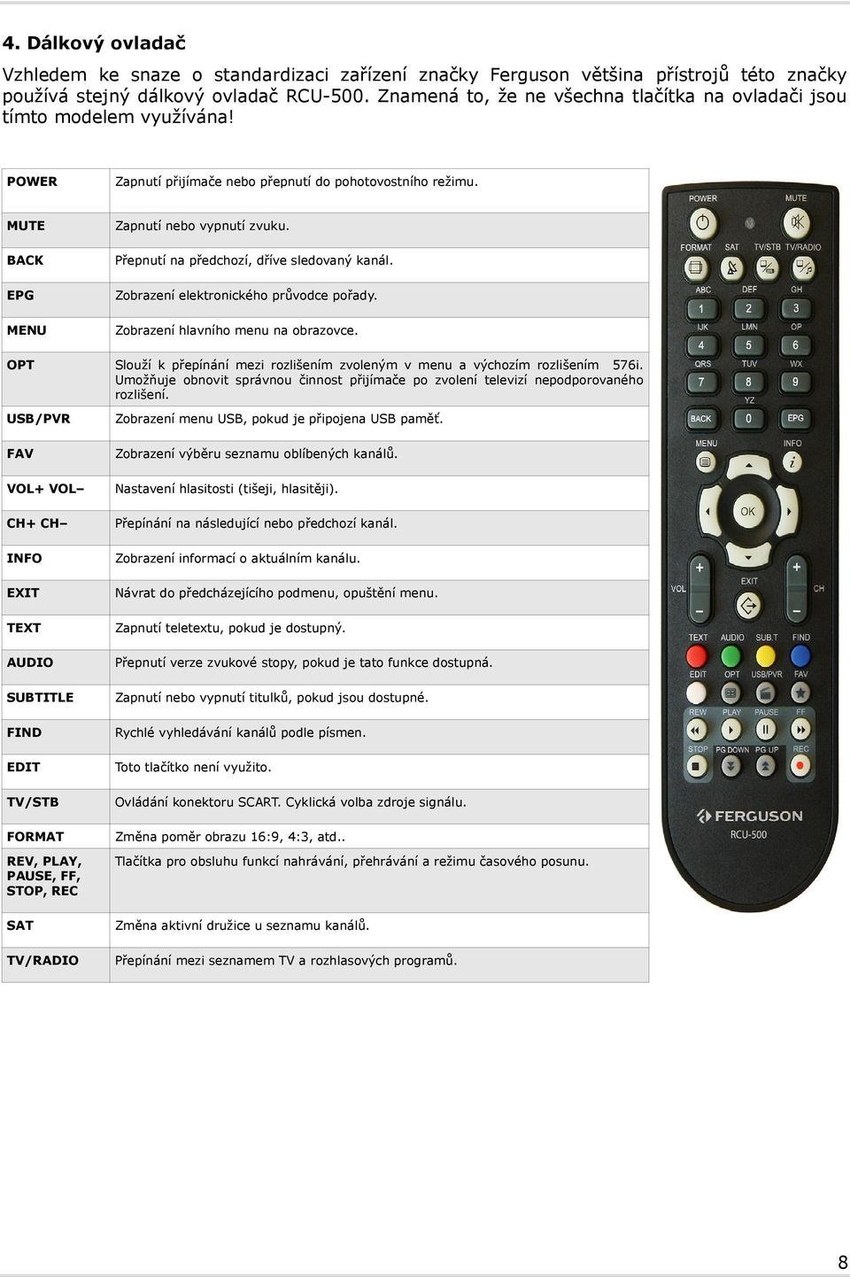 BACK Přepnutí na předchozí, dříve sledovaný kanál. EPG Zobrazení elektronického průvodce pořady. MENU Zobrazení hlavního menu na obrazovce.