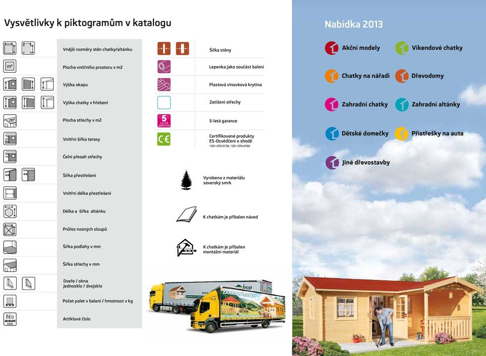 chatkám je přibalen návod Průřez nosných sloupů Šířka střechy v mm Dveře / okna Jednosklo / dvojsklo Počet palet v balení / hmotnost v kg Artiklové číslo Chatky na nářadí Dřevodomy Zahradní chatky