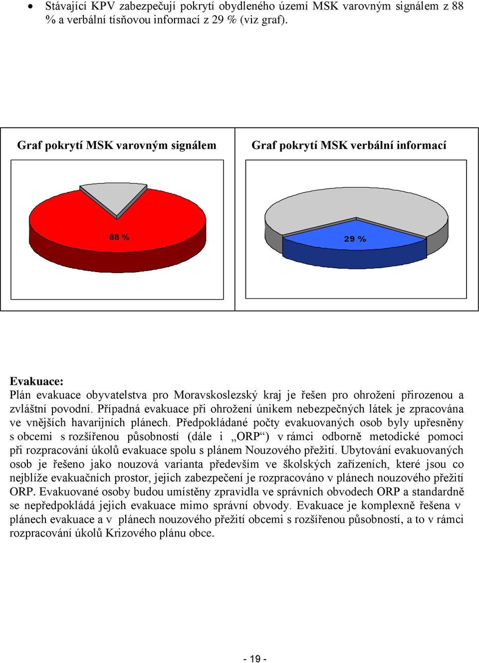 Případná evakuace při ohroţení únikem nebezpečných látek je zpracována ve vnějších havarijních plánech.