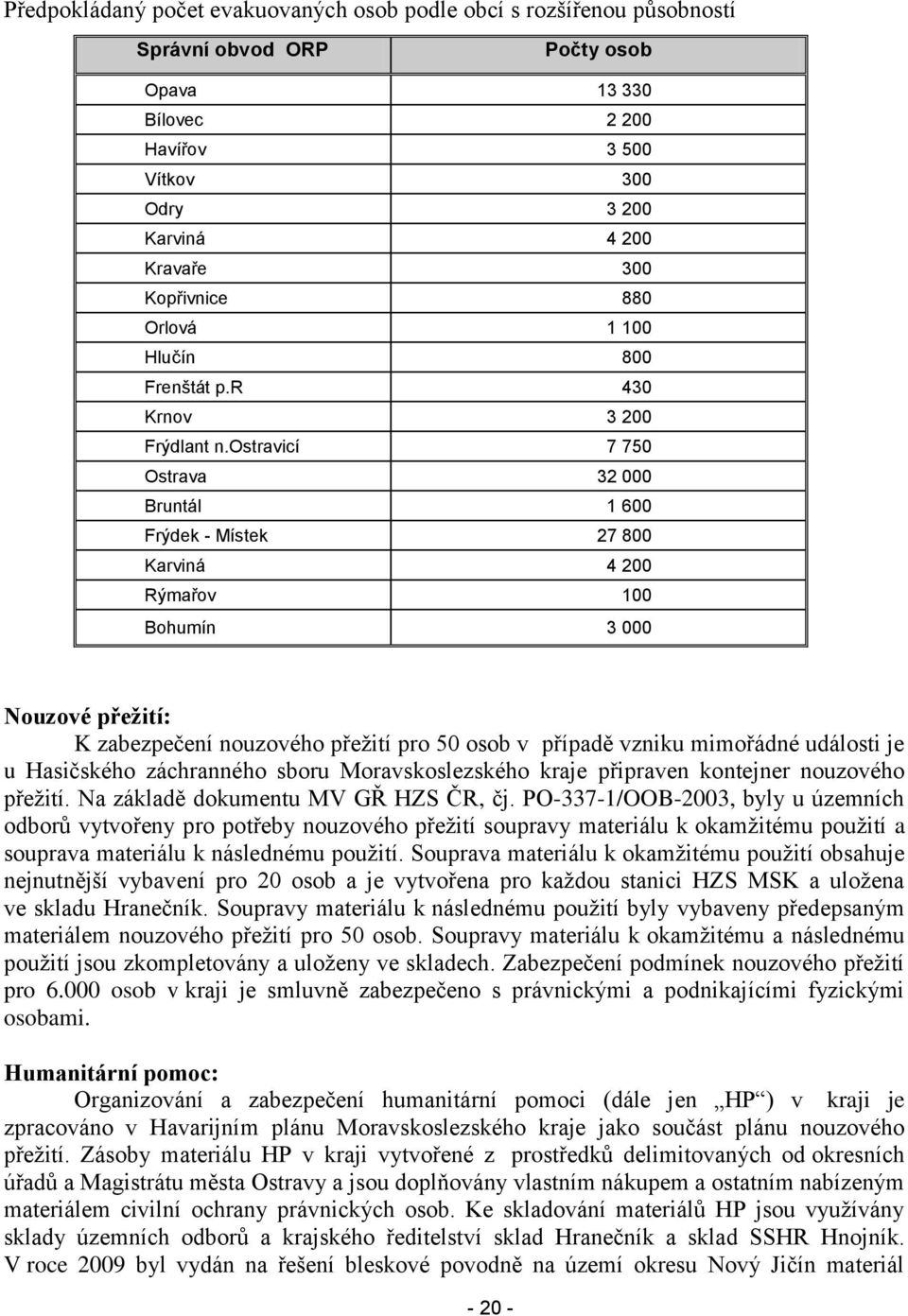 ostravicí 7 750 Ostrava 32 000 Bruntál 1 600 Frýdek - Místek 27 800 Karviná 4 200 Rýmařov 100 Bohumín 3 000 Nouzové přeţití: K zabezpečení nouzového přeţití pro 50 osob v případě vzniku mimořádné