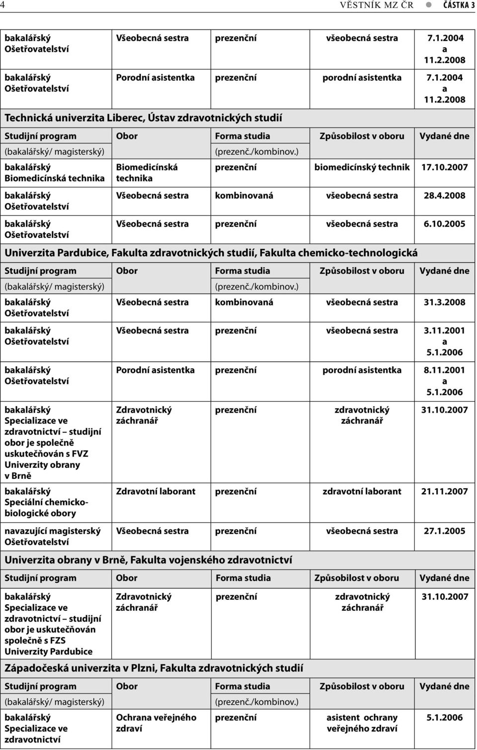 /kombinov.) Biomedicínská technik Biomedicínská technik prezenční biomedicínský technik 17.10.