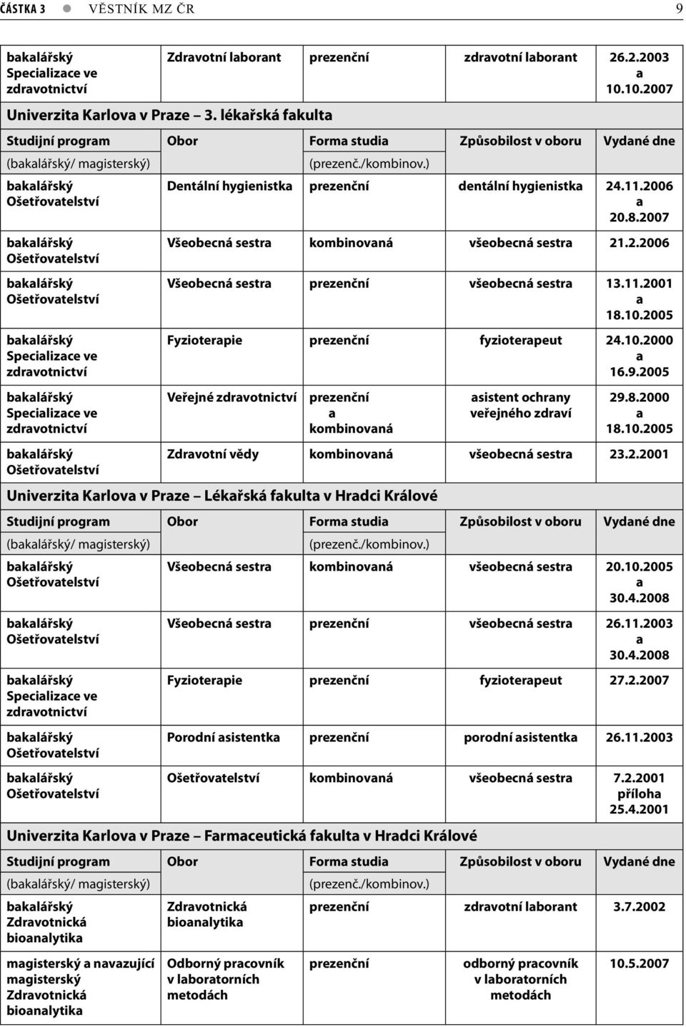2007 Všeobecná sestr kombinovná všeobecná sestr 21.2.2006 Všeobecná sestr prezenční všeobecná sestr 13.11.2001 18.10.2005 Fyzioterpie prezenční fyzioterpeut 24.10.2000 16.9.