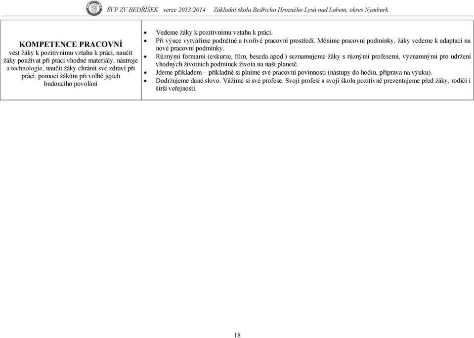 Měníme pracovní podmínky, ţáky vedeme k adaptaci na nové pracovní podmínky. Různými formami (exkurze, film, beseda apod.