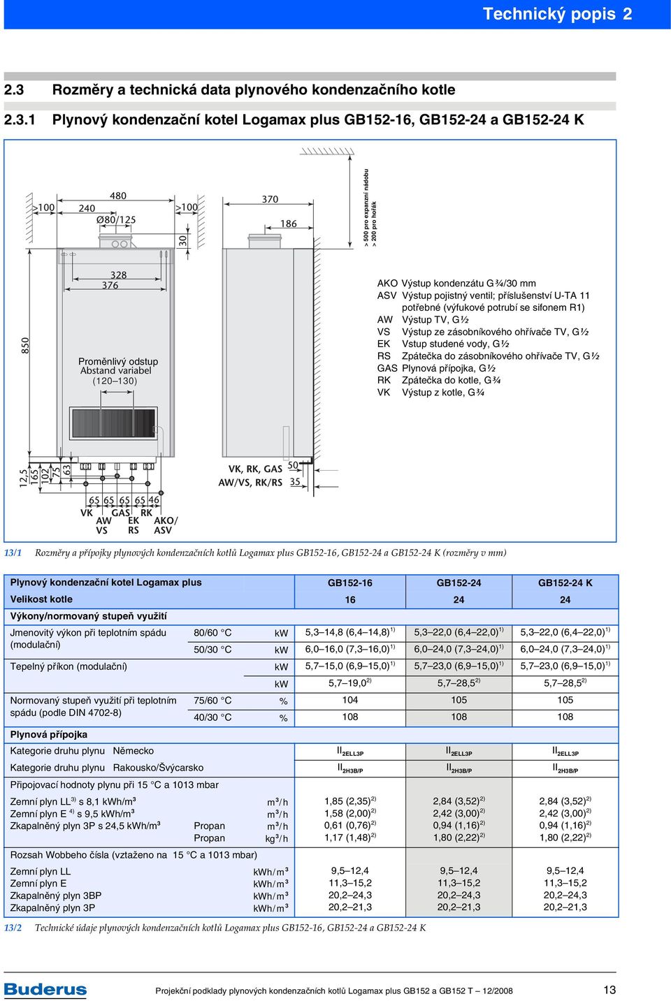 1 Plynový kondenzační kotel Logamax plus GB152-16, GB152-24 a GB152-24 K > 500 pro expanzní nádobu > 200 pro hořák Proměnlivý odstup (120 130) AKO Výstup kondenzátu G6/30 ASV Výstup pojistný ventil;