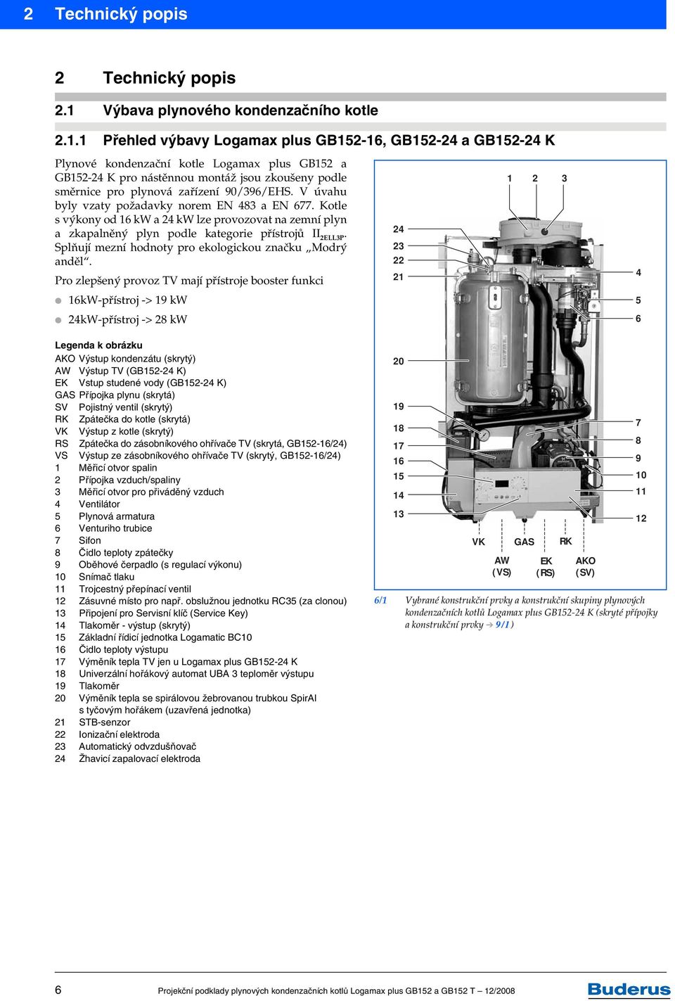 1 Přehled výbavy Logamax plus GB152-16, GB152-24 a GB152-24 K Plynové kondenzační kotle Logamax plus GB152 a GB152-24 K pro nástěnnou montáž jsou zkoušeny podle směrnice pro plynová zařízení