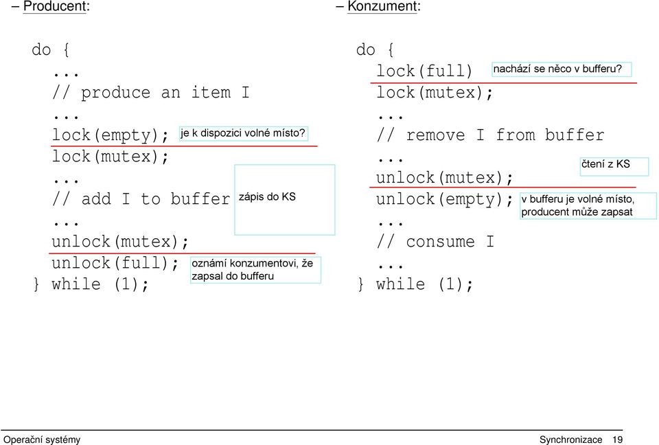 lock(full) lock(mutex); // remove I from buffer unlock(mutex);