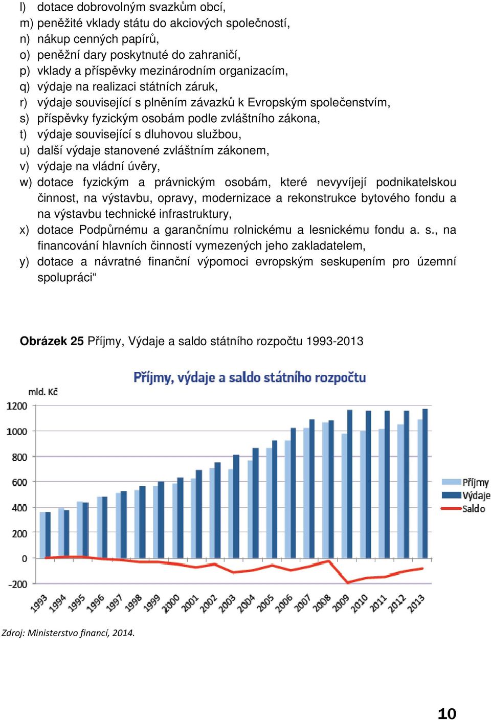 dluhovou službou, u) další výdaje stanovené zvláštním zákonem, v) výdaje na vládní úvěry, w) dotace fyzickým a právnickým osobám, které nevyvíjejí podnikatelskou činnost, na výstavbu, opravy,