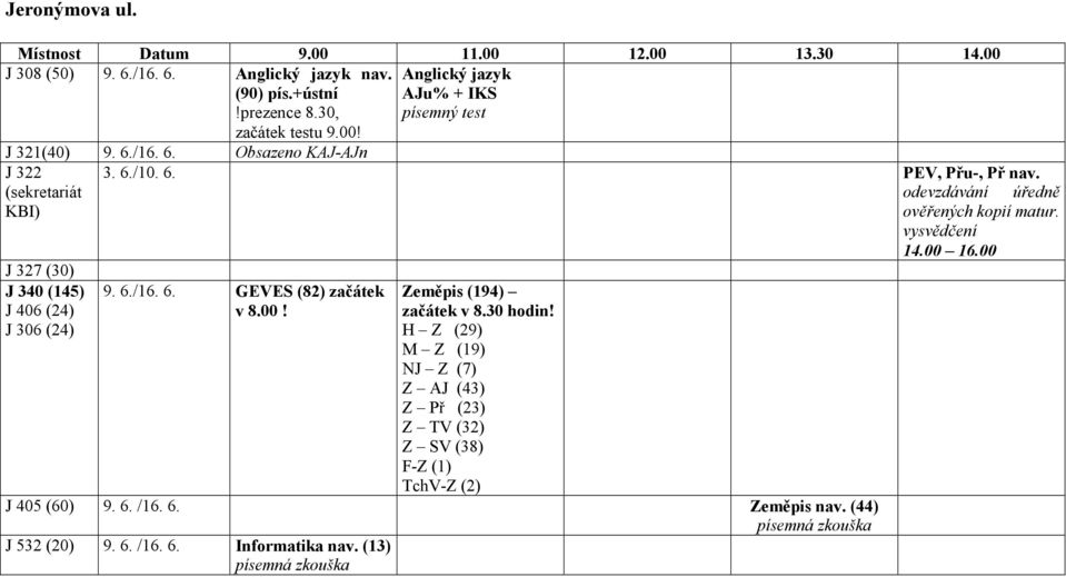 (sekretariát KBI) odevzdávání úředně J 327 (30) J 340 (145) J 406 (24) J 306 (24) 9. 6./16. 6. GEVES (82) začátek v 8.00! Zeměpis (194) začátek v 8.30 hodin!