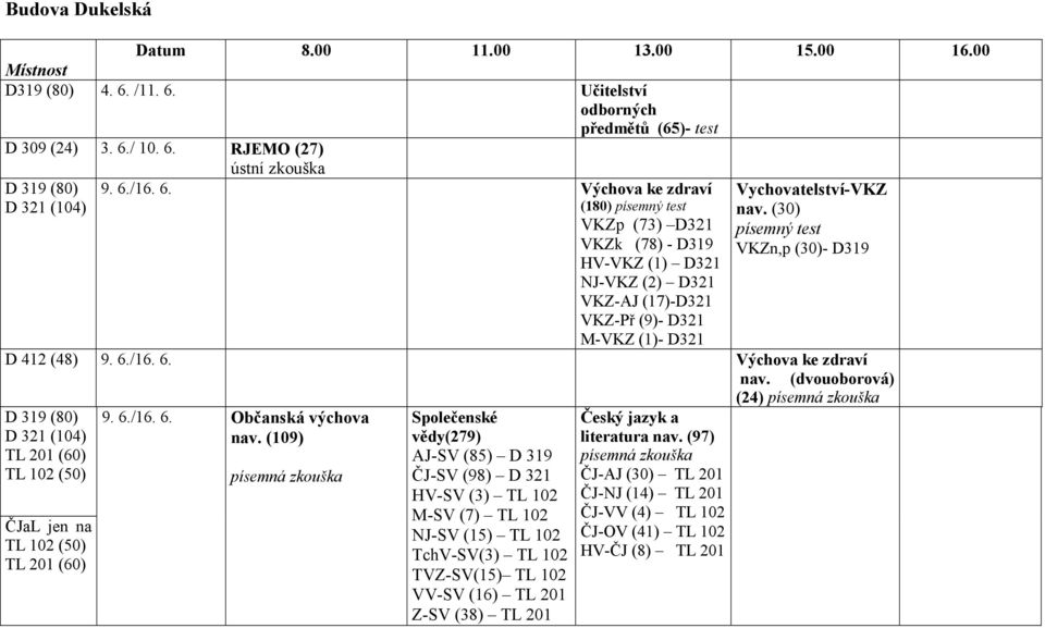 (30) písemný test VKZn,p (30)- D319 D 412 (48) 9. 6./16. 6. Výchova ke zdraví nav. (dvouoborová) (24) D 319 (80) D 321 (104) TL 201 (60) 9. 6./16. 6. Občanská výchova nav.