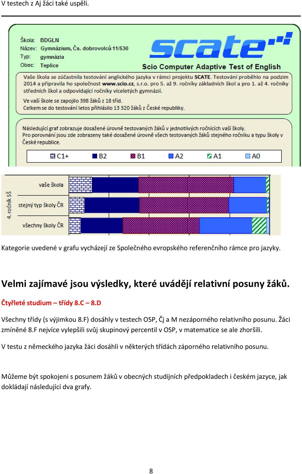 F) dosáhly v testech OSP, Čj a M nezáporného relativního posunu. Žáci zmíněné 8.