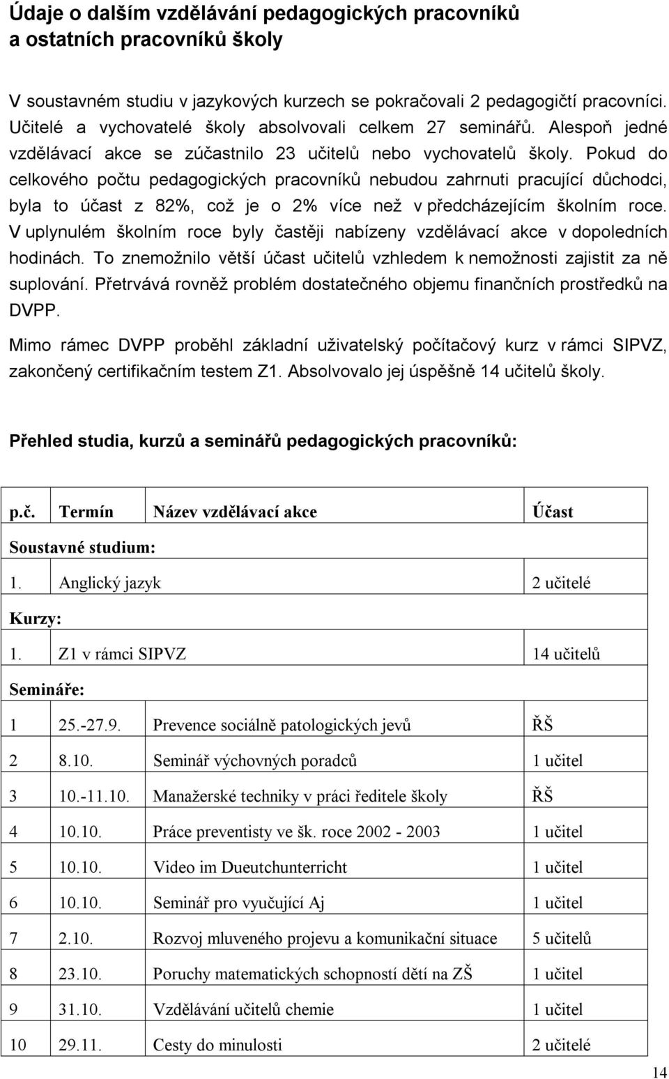 Pokud do celkového počtu pedagogických pracovníků nebudou zahrnuti pracující důchodci, byla to účast z 82%, což je o 2% více než v předcházejícím školním roce.