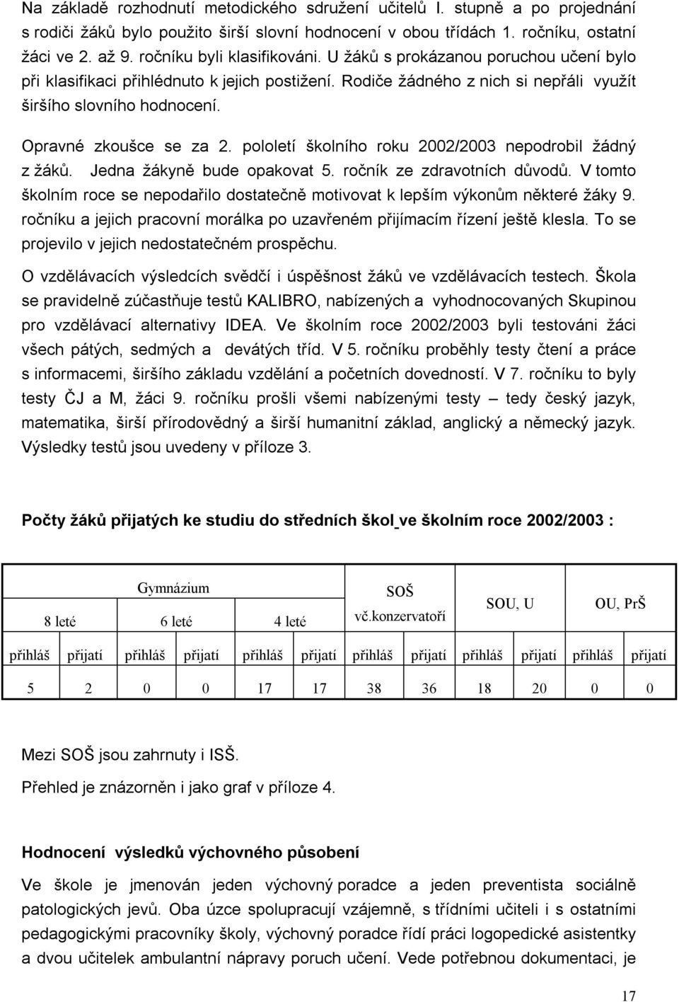 Opravné zkoušce se za 2. pololetí školního roku 2002/2003 nepodrobil žádný z žáků. Jedna žákyně bude opakovat 5. ročník ze zdravotních důvodů.