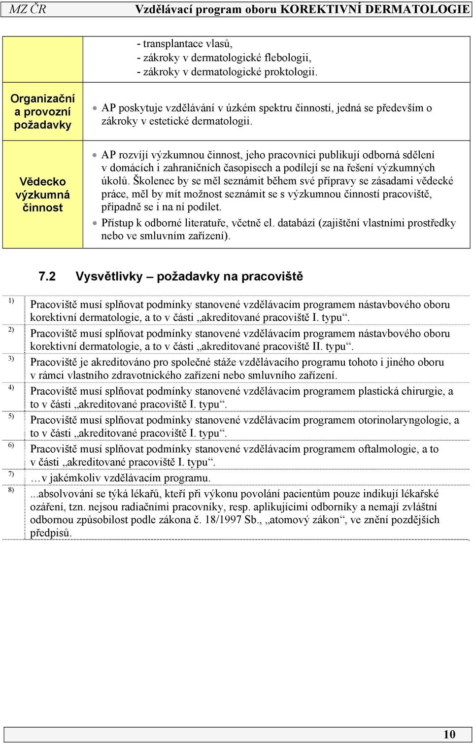 Vědecko výzkumná činnost AP rozvíjí výzkumnou činnost, jeho pracovníci publikují odborná sdělení v domácích i zahraničních časopisech a podílejí se na řešení výzkumných úkolů.