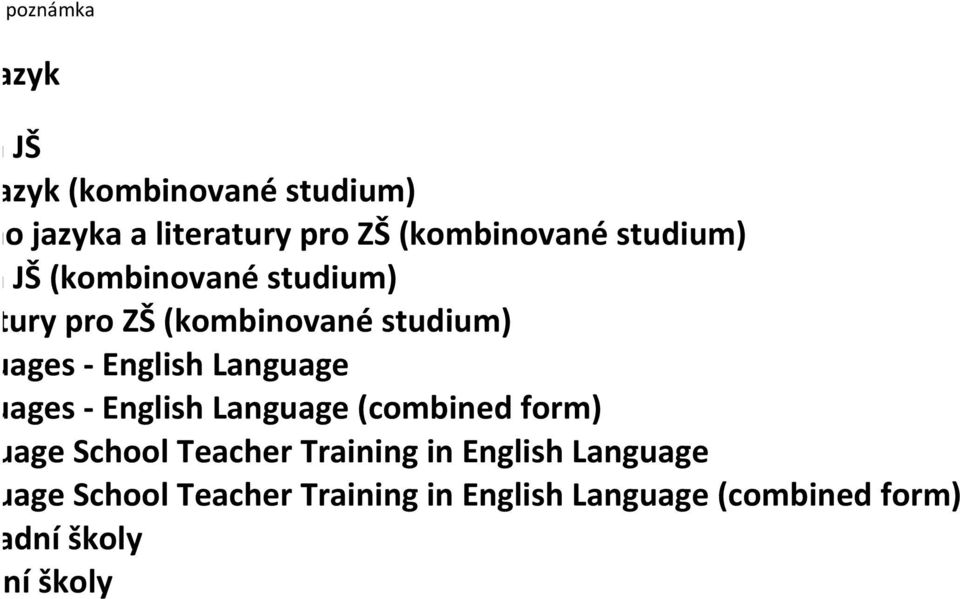 - English Language Languages - English Language (combined form) Language School Teacher Training in