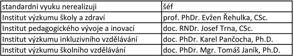 Institut výzkumu školního vzdělávání šéf prof. PhDr. Evžen Řehulka, CSc. doc.