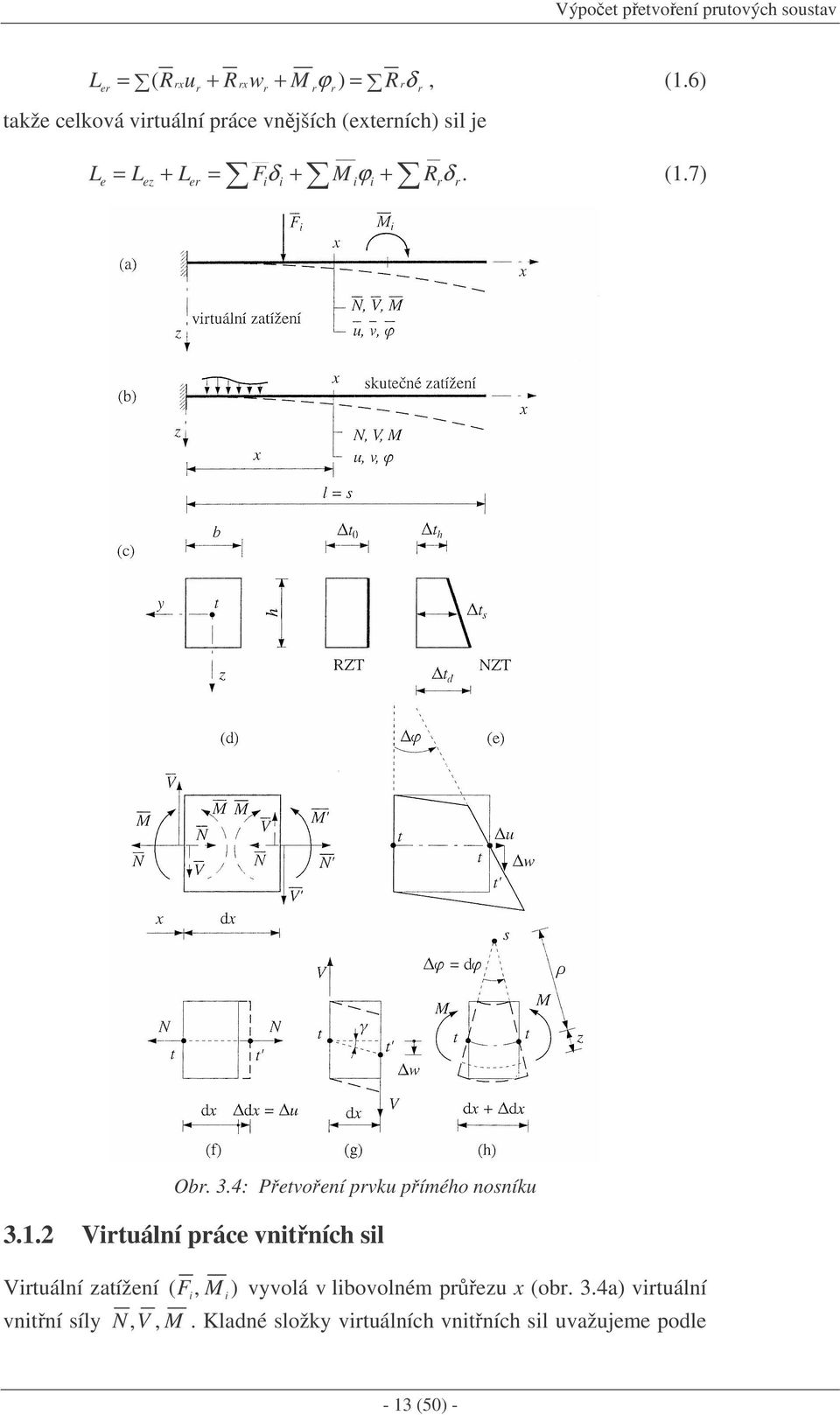 Rrδ r. (.7) Obr..4: Petvoení prvku pímého nosníku.