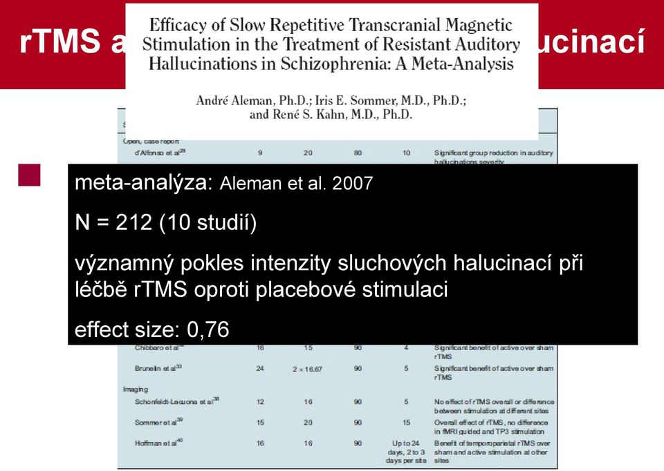 2007 N = 212 (10 studií) významný pokles