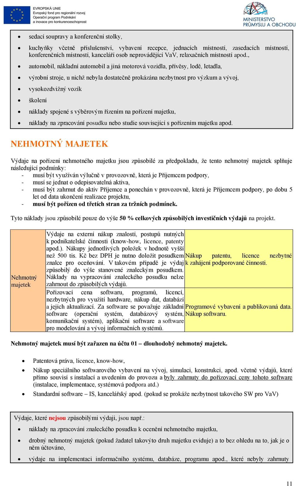 , automobil, nákladní automobil a jiná motorová vozidla, přívěsy, lodě, letadla, výrobní stroje, u nichž nebyla dostatečně prokázána nezbytnost pro výzkum a vývoj, vysokozdvižný vozík školení náklady