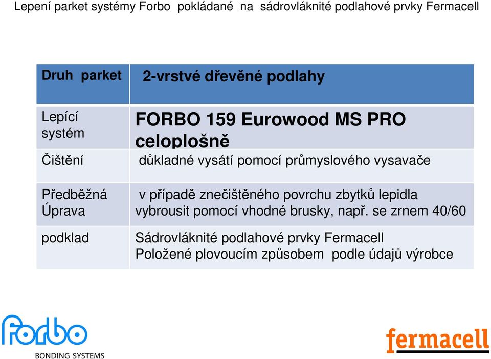 FORBO 159 Eurowood MS PRO celoplošně Zubovou důkladné