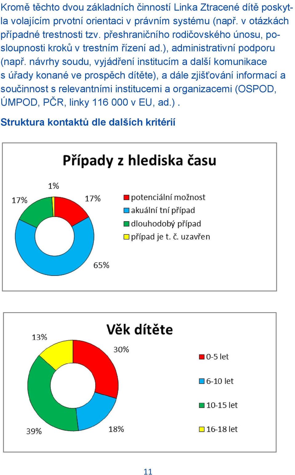 ), administrativní podporu (např.