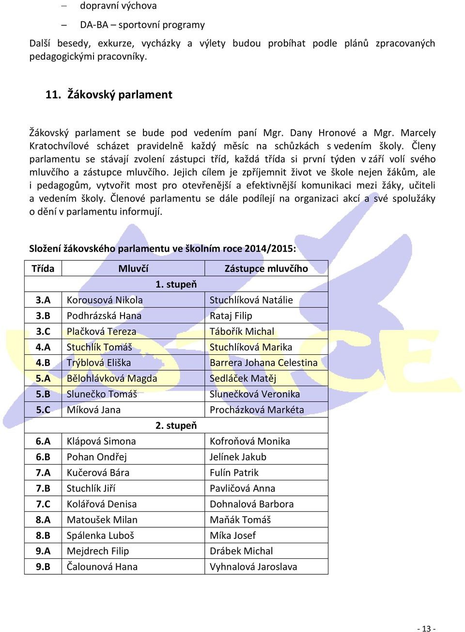 Členy parlamentu se stávají zvolení zástupci tříd, každá třída si první týden v září volí svého mluvčího a zástupce mluvčího.