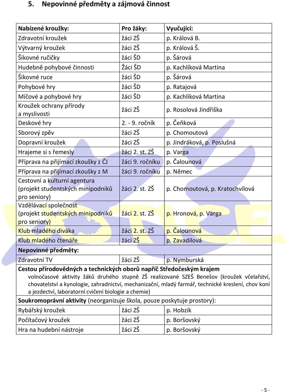 Kachlíková Martina Kroužek ochrany přírody a myslivosti žáci ZŠ p. Rosolová Jindřiška Deskové hry 2. - 9. ročník p. Čeňková Sborový zpěv žáci ZŠ p. Chomoutová Dopravní kroužek žáci ZŠ p.