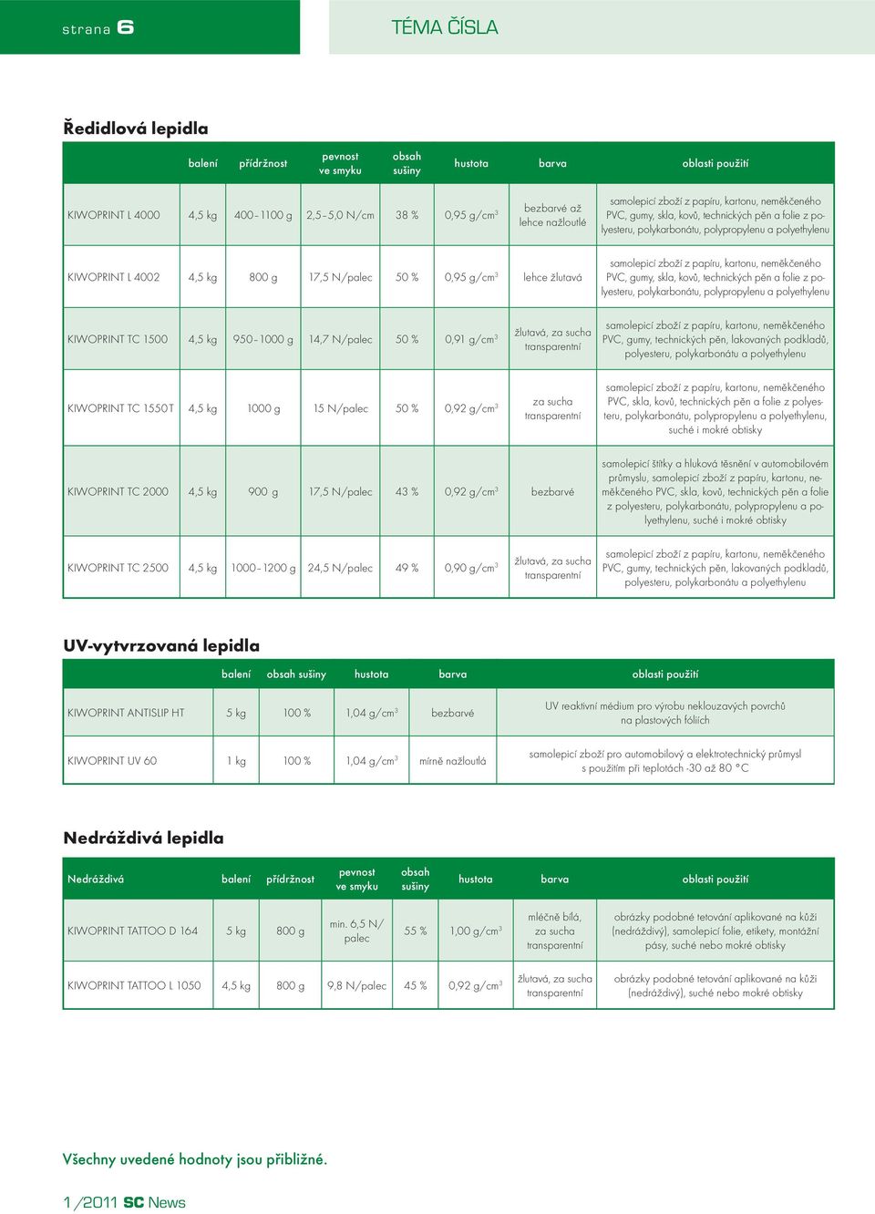 N/palec 50 % 0,95 g/cm 3 lehce žlutavá samolepicí zboží z papíru, kartonu, neměkčeného PVC, gumy, skla, kovů, technických pěn a folie z polyesteru, polykarbonátu, polypropylenu a polyethylenu