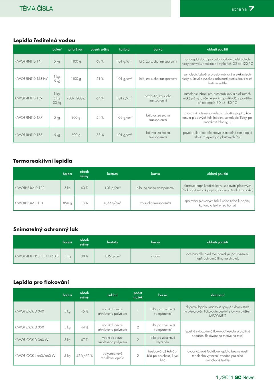 vysokou odolností proti stárnutí a stálosti na světle KIWOPRINT D 159 1 kg, 5 kg, 30 kg 700 1200 g 64 % 1,01 g/cm 3 nažloutlá, za sucha samolepicí zboží pro automobilový a elektrotechnický průmysl,