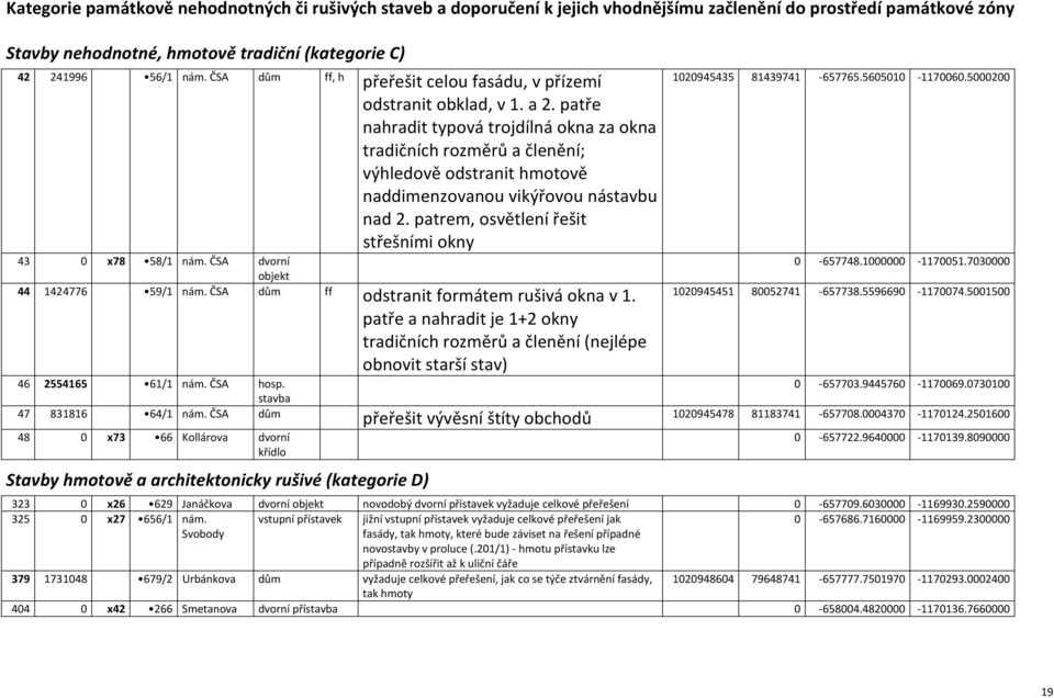 patře nahradit typová trojdílná okna za okna tradičních rozměrů a členění; výhledově odstranit hmotově naddimenzovanou vikýřovou nástavbu nad 2.