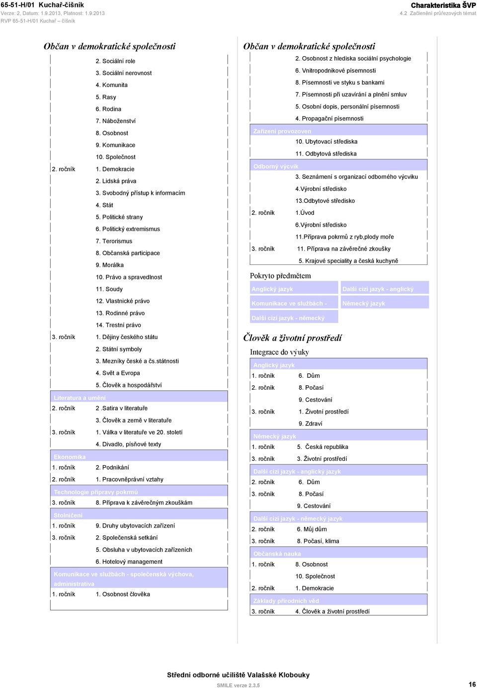 Morálka 10. Právo a spravedlnost 11. Soudy 12. Vlastnické právo 13. Rodinné právo 14. Trestní právo 1. Dějiny českého státu 2. Státní symboly 3. Mezníky české a čs.státnosti 4. Svět a Evropa 5.