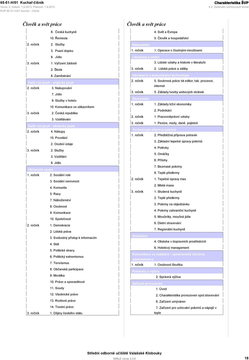 Povolání 2. Osobní údaje 2. Služby 3. Vzdělání 9. Jídlo Občanská nauka 2. Sociální role 3. Sociální nerovnost 4. Komunita 5. Rasy 7. Náboženství 8. Osobnost 9. Komunikace 10. Společnost 1.