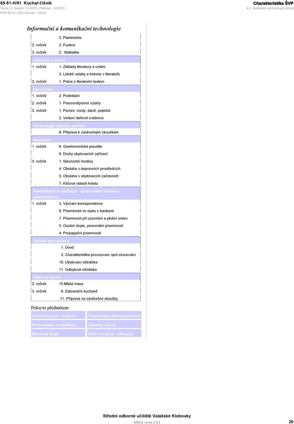 Vedení daňové evidence Technologie přípravy pokrmů 8. Příprava k závěrečným zkouškám Stolničení 6. Gastronomická pravidla 9. Druhy ubytovacích zařízení 1. Slavnostní hostiny 4.