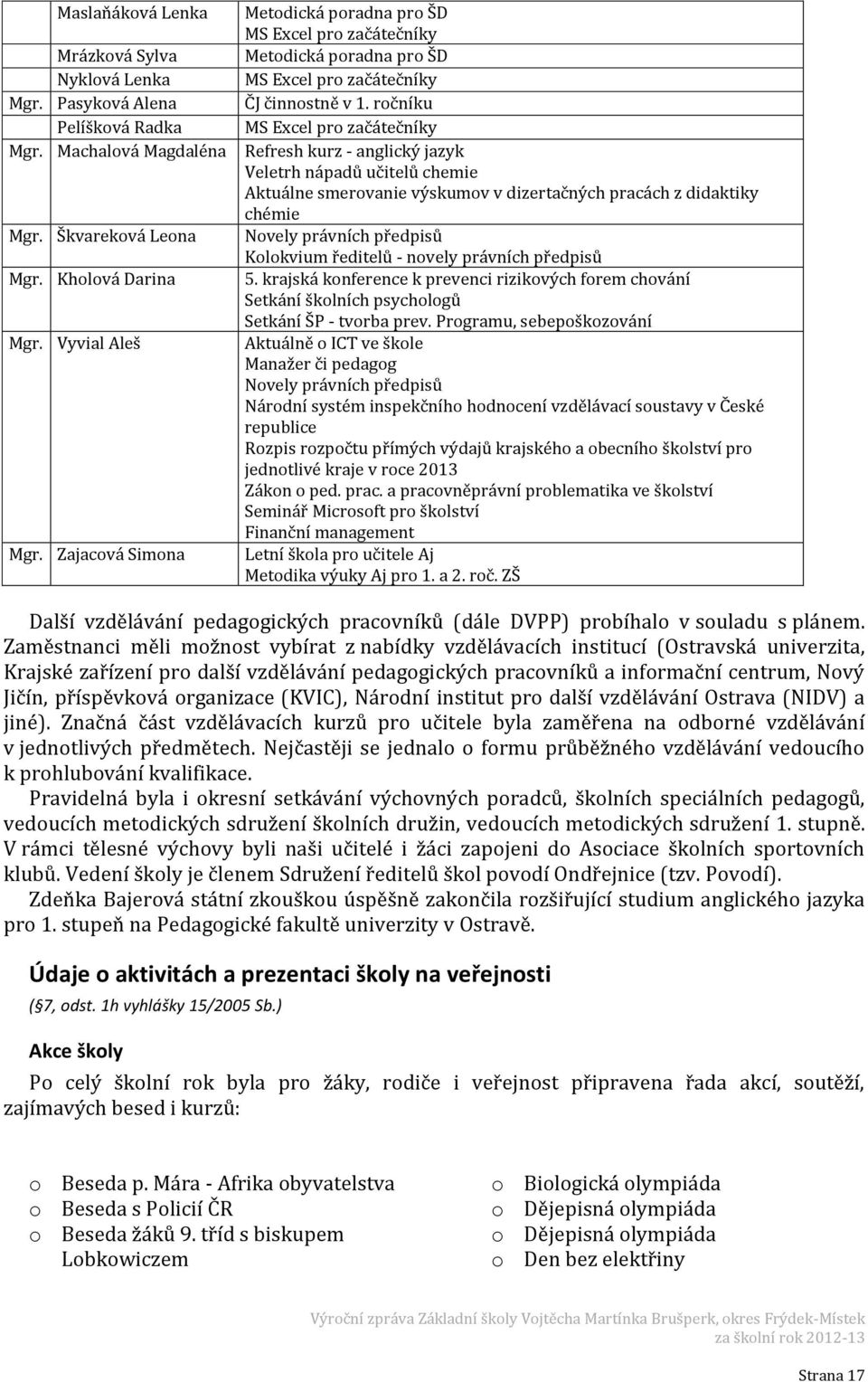 ročníku MS Excel pro začátečníky Refresh kurz - anglický jazyk Veletrh nápadů učitelů chemie Aktuálne smerovanie výskumov v dizertačných pracách z didaktiky chémie Novely právních předpisů Kolokvium