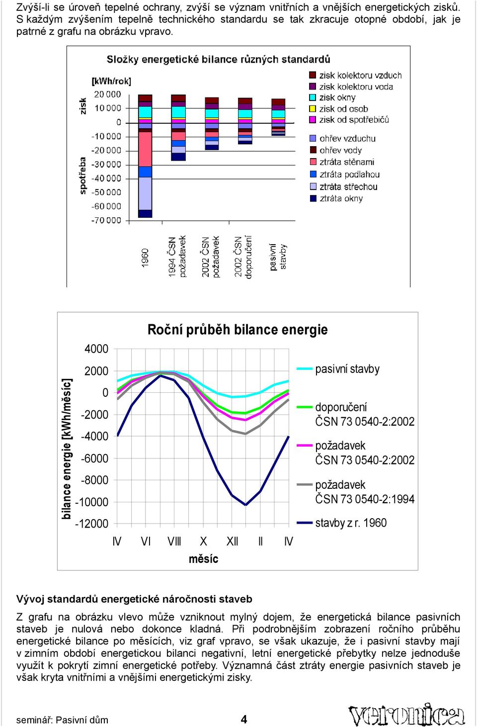 Roční průběh bilance energie 4000 pasivní stavby bilance energie [kwh/měsíc] 2000 0 doporučení ČSN 73 0540-2:2002-2000 -4000 požadavek ČSN 73 0540-2:2002-6000 -8000-10000 požadavek ČSN 73