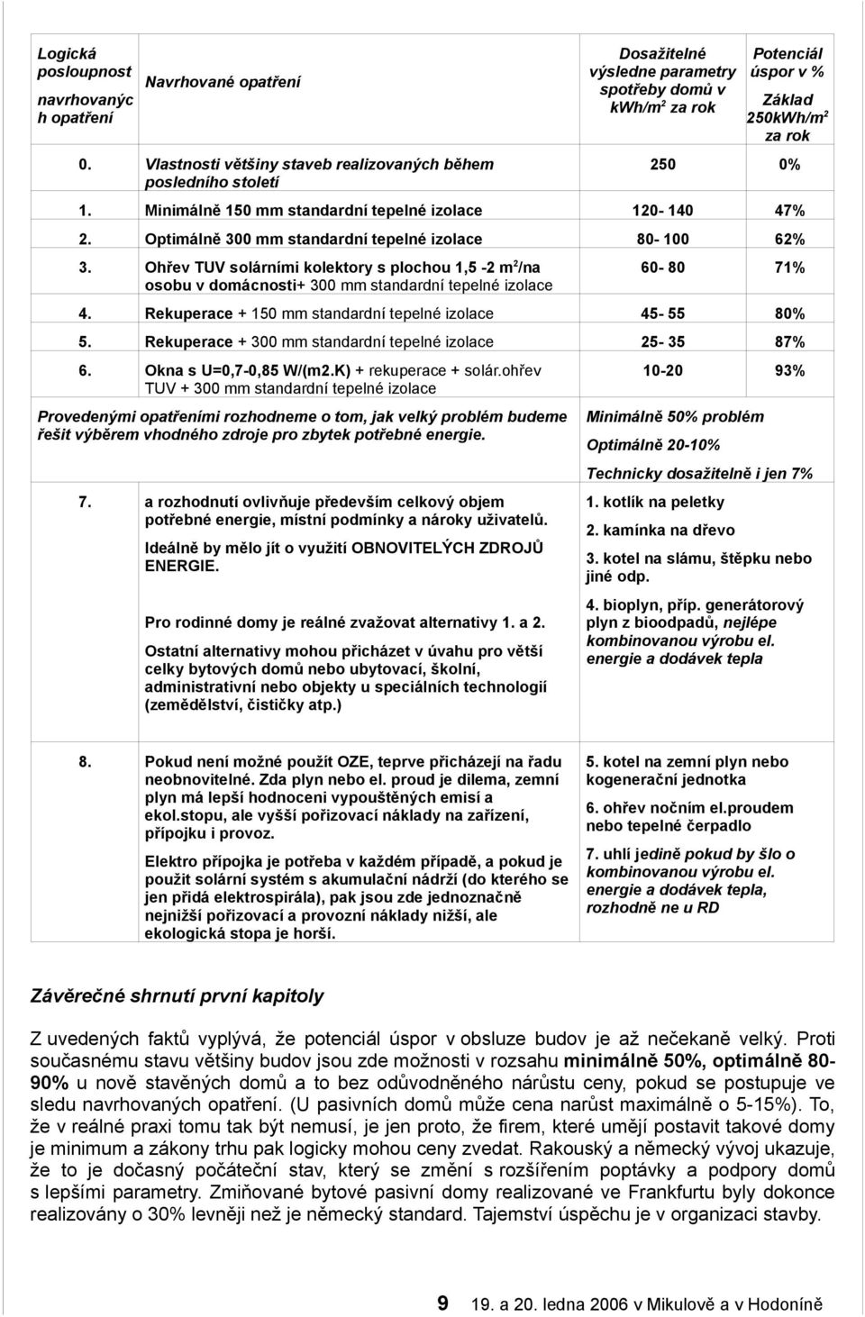 Ohřev TUV solárními kolektory s plochou 1,5-2 m /na osobu v domácnosti+ 300 mm standardní tepelné izolace 60-80 71% 4. Rekuperace + 150 mm standardní tepelné izolace 45-55 80% 5.