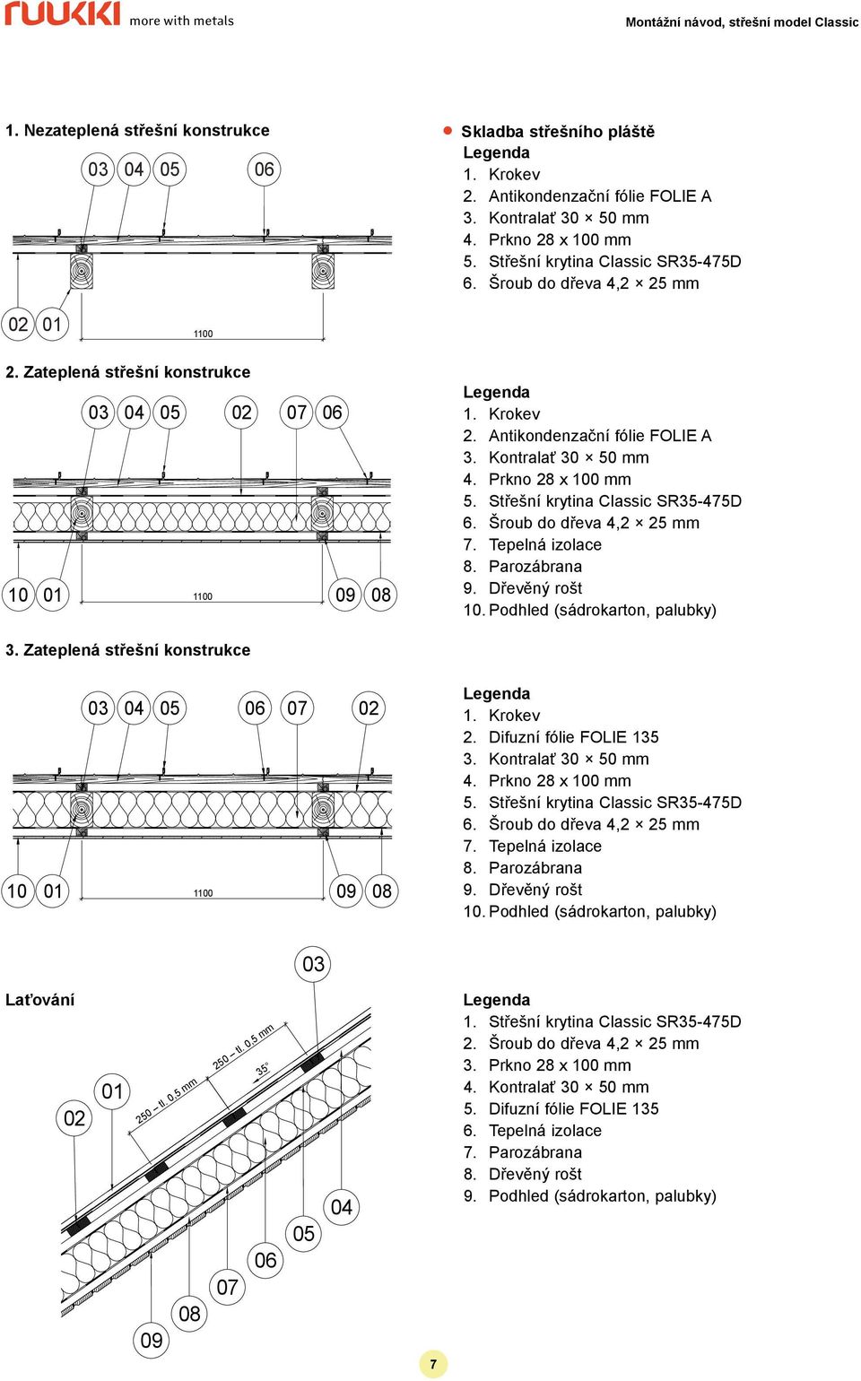 Kontralať 30 50 mm 4. Prkno 28 x 100 mm 5. Střešní krytina Classic SR35-475D 6. Šroub do dřeva 4,2 25 mm 7. Tepelná izolace 8. Parozábrana 9. Dřevěný rošt 10. Podhled (sádrokarton, palubky) 3.