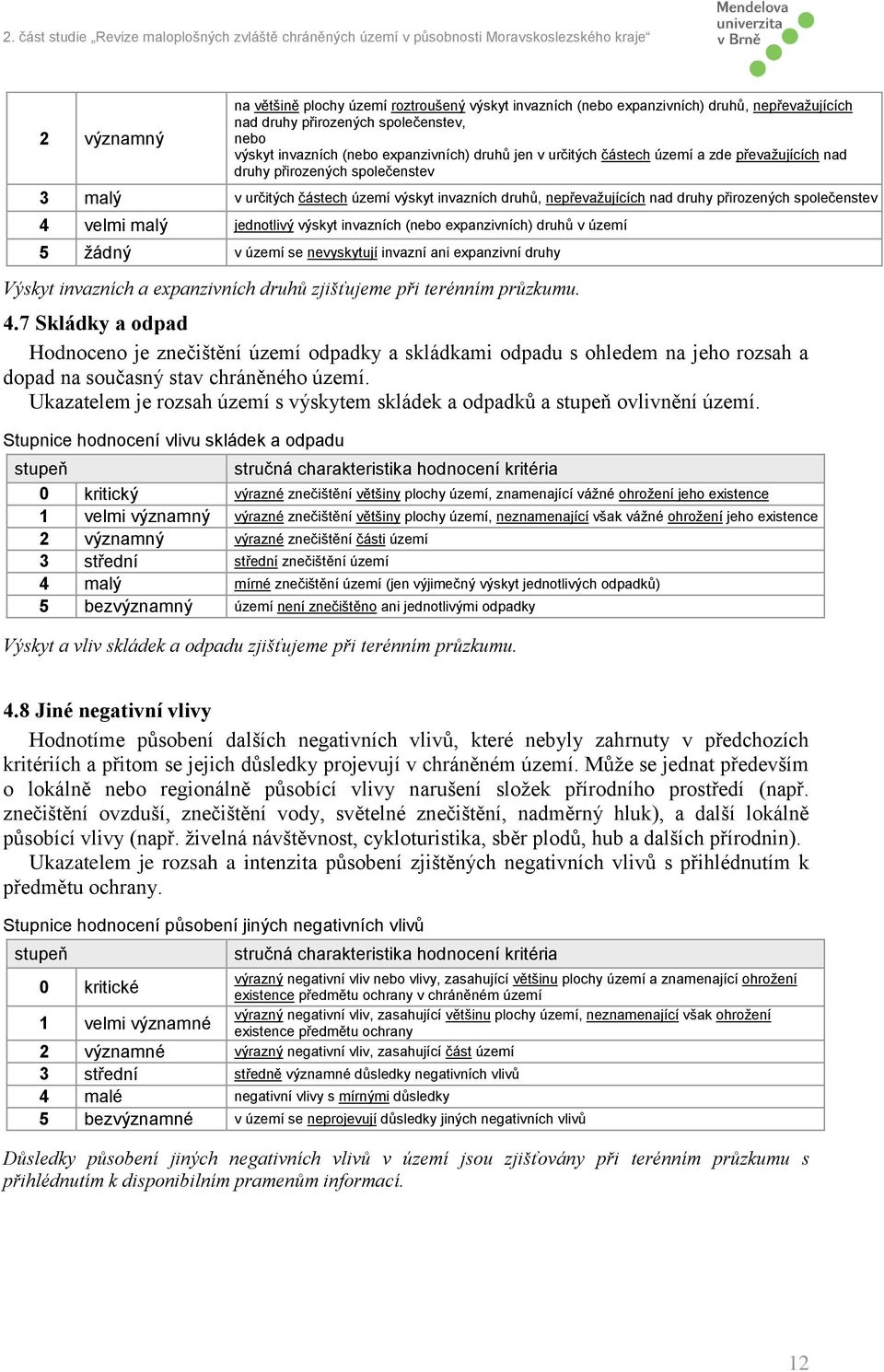 jednotlivý výskyt invazních (nebo expanzivních) druhů v území 5 žádný v území se nevyskytují invazní ani expanzivní druhy Výskyt invazních a expanzivních druhů zjišťujeme při terénním průzkumu. 4.