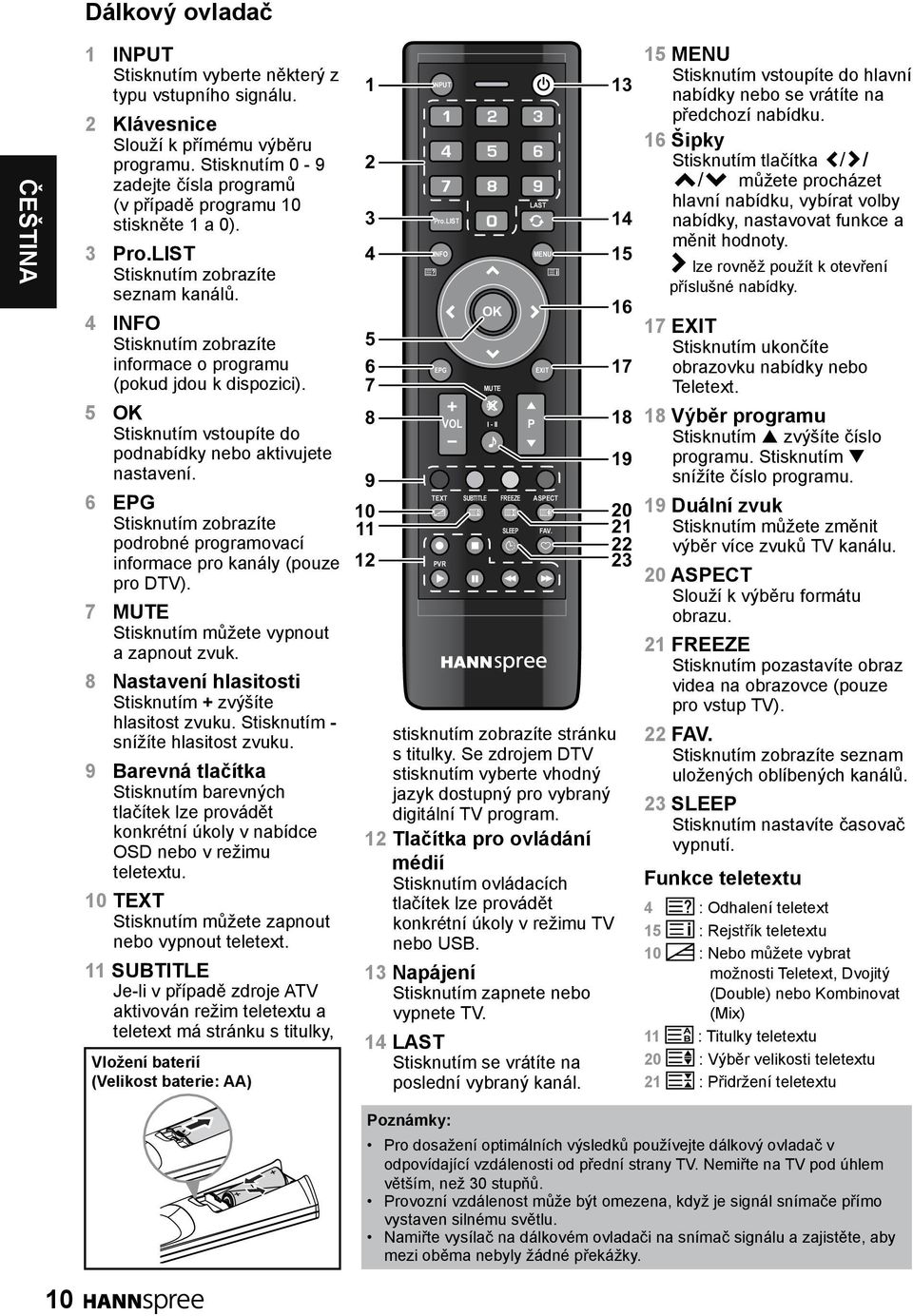 5 OK Stisknutím vstoupíte do podnabídky nebo aktivujete nastavení. 6 EPG Stisknutím zobrazíte podrobné programovací informace pro kanály (pouze pro DTV).